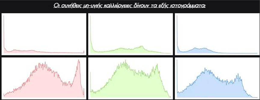 PhytoEpignosi apost 4