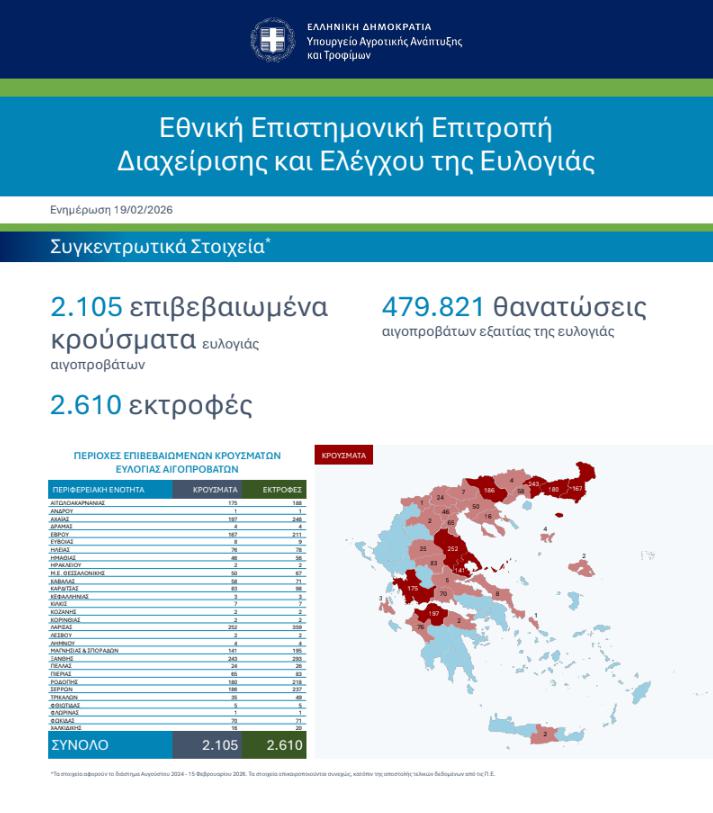 eulogia enim 1