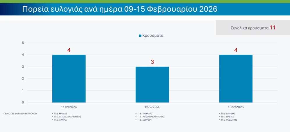 eulogia enim 2