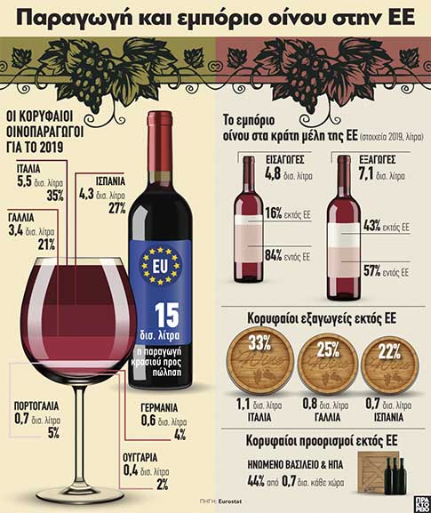 Grafima ape paragogi krasiou