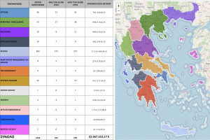 Δυτ. Ελλάδα: Εντοπίστηκαν 16 υποθέσεις παράνομων επιδοτήσεων ΟΠΕΚΕΠΕ με 382.544,81€